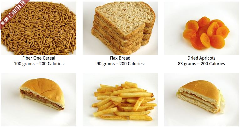 A quoi peut ressembler 200 calories ?