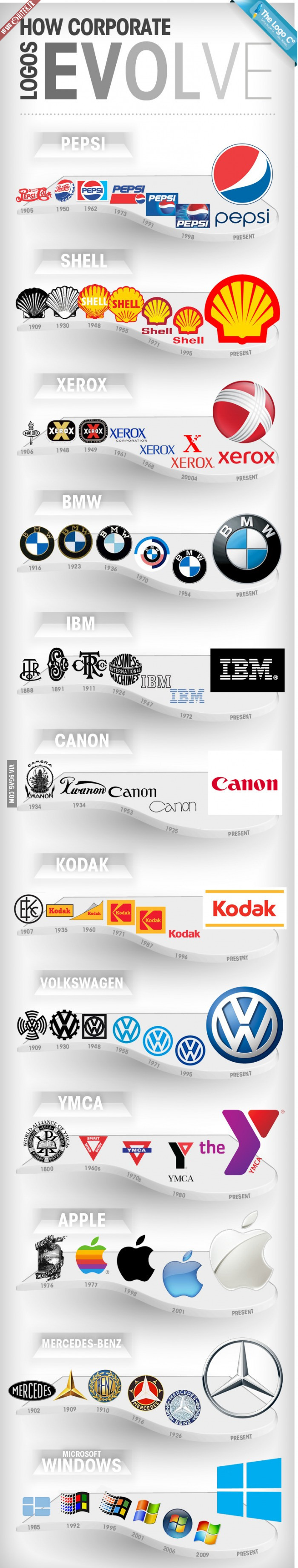 Evolution des logos de grandes marques depuis 1800 !