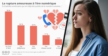 20 graphiques qui vont tous vous apprendre une chose que vous ignoriez