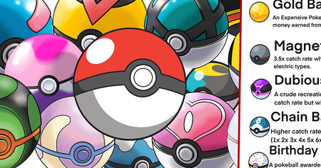 Pokémon : 6 Poké Balls imaginées par des joueurs qui méritent d'exister