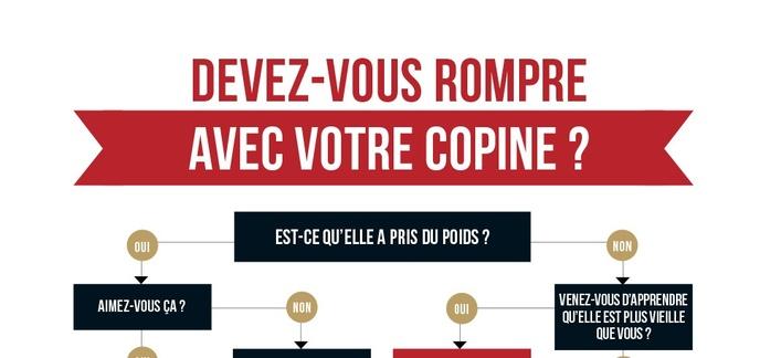 Devez-vous rompre avec votre copine ?