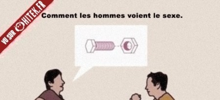 Le sexe vu par les hommes VS les femmes