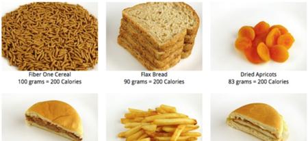 A quoi peut ressembler 200 calories ?