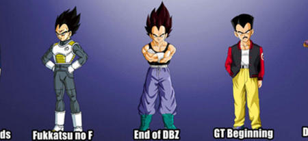 L'incroyable évolution des personnages de Dragon Ball au fil du temps