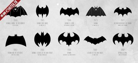 Evolution des logo de Batman