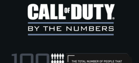 Chiffres impressionnants dans l'infographie de Call of Duty