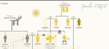 Une infographie des relations et familles de Game Of Thrones