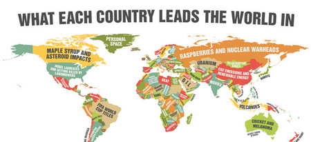 Comment nous percevons chaque pays !