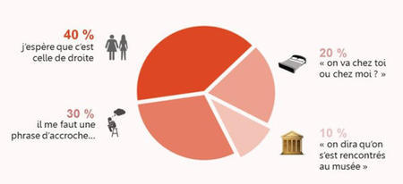 Tinder, Facebook, Snapchat, des infographies décryptent avec humour nos applications fétiches