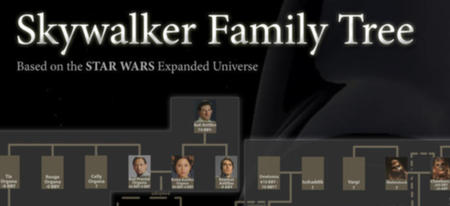 L'arbre généalogique de la famille Skywalker (version étendue)