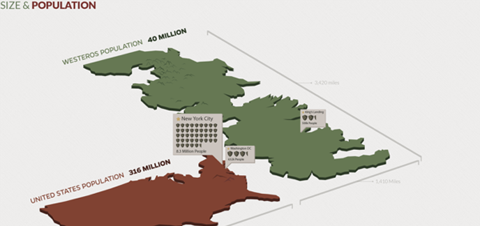 Game of Thrones : une infographie compare Westeros au monde réel