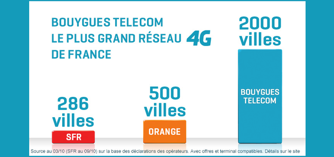 Bon Plan 4G : Bouygues Propose Un Code Promo Pour L'achat D'un ...