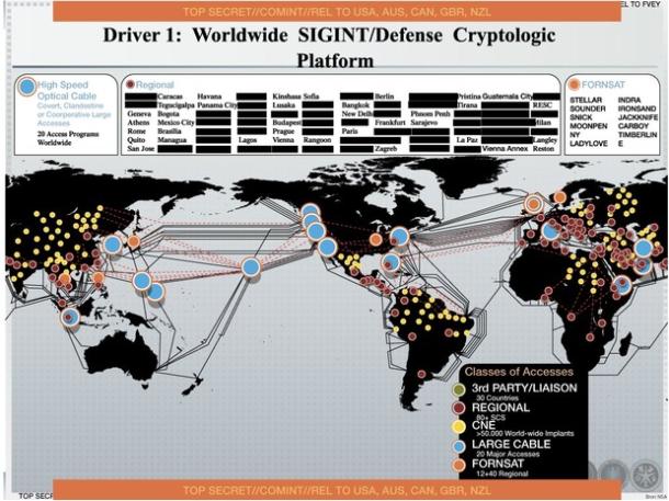 Malwares NSA