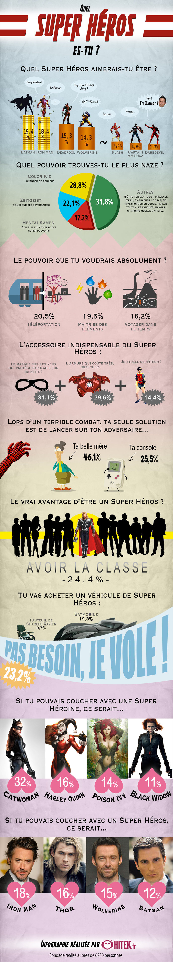 Infographie Sondage Super-héros