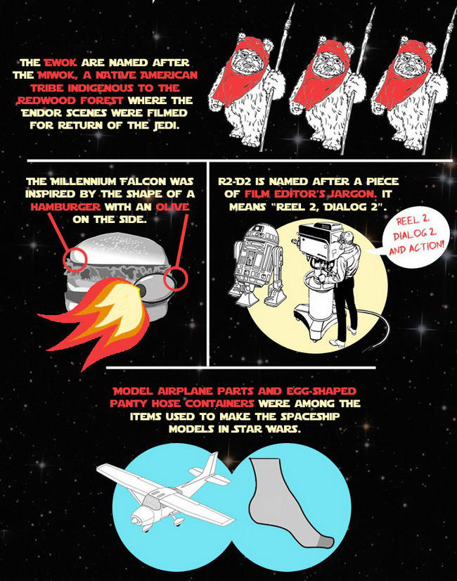 Infographie Star Wars