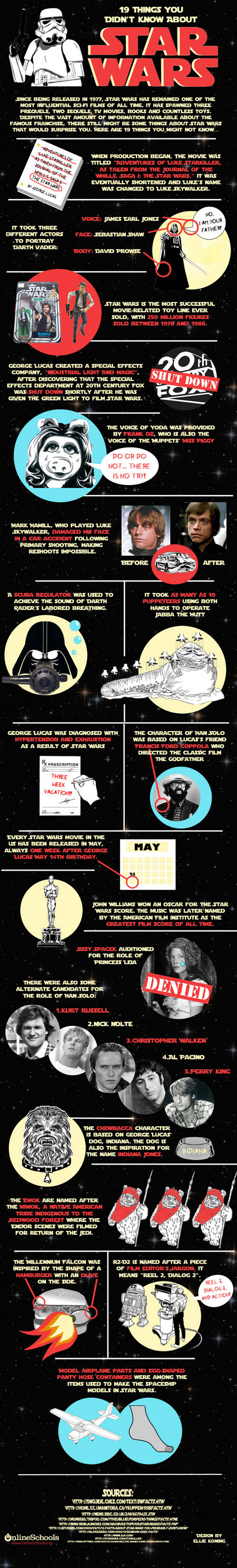 Infographie Star Wars