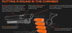 Les entrailles d'un pistolet, d'un moteur ou encore une enceinte dans des infographies animées 