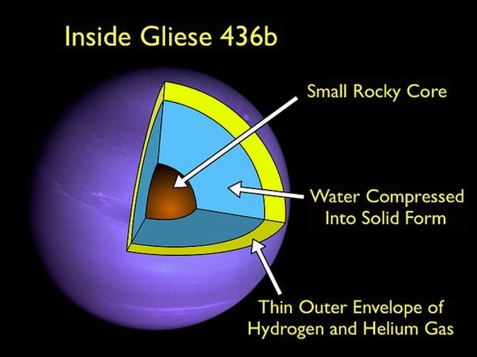 Gliese436b