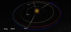 La NASA a retrouvé un vaisseau spatial perdu il y a presque deux ans !