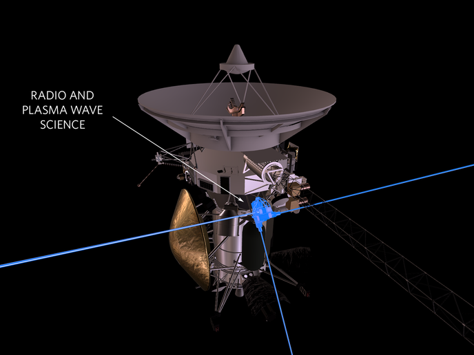 Instrument de Cassini RSPW
