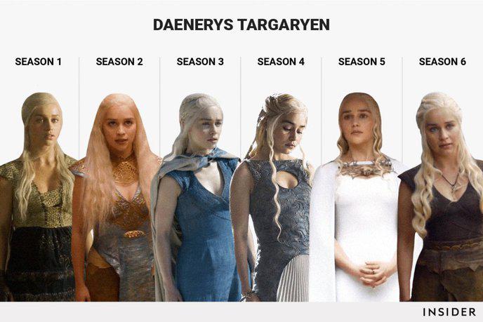 Daenerys Targaryen : est-elle devenue reine dans Game of Thrones ?