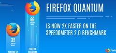 Firefox Quantum : le navigateur encore plus rapide de Mozilla est enfin disponible !