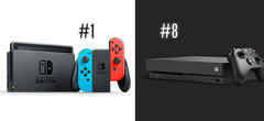 La Nintento Switch élu meilleur objet high-tech de 2017 par le Time, découvrez le classement complet !