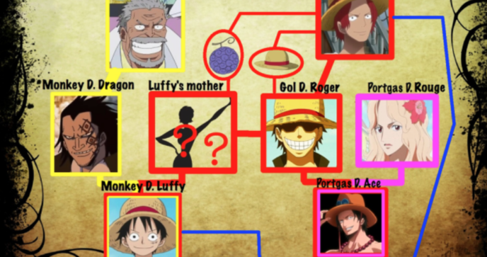Mère de Luffy One Piece