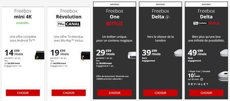 Freebox Delta S : l'UFC-Que Choisir dénonce une offre décevante