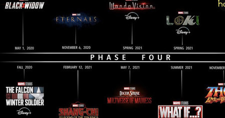 Voici tous les films et séries TV MARVEL annoncés pour la phase 4 du MCU !