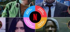 Netflix : la plateforme vous propose de créer plusieurs profils selon vos humeurs