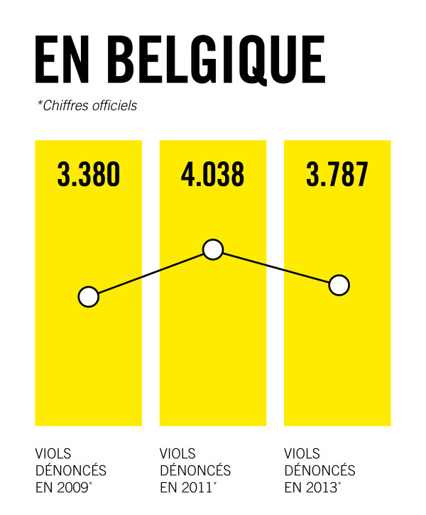 Viol Belgique