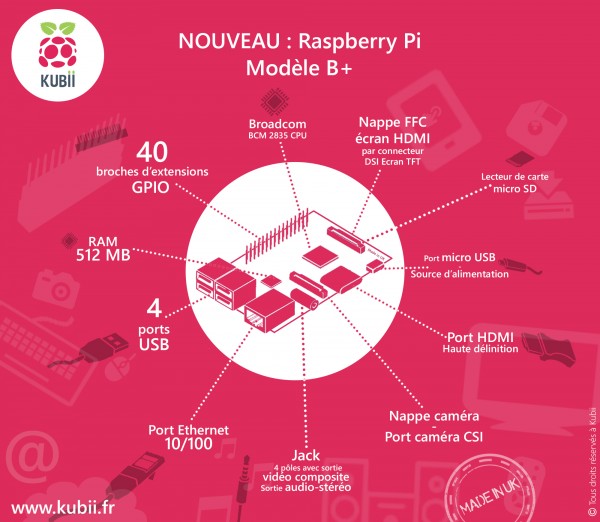 raspberry pi modèle b+