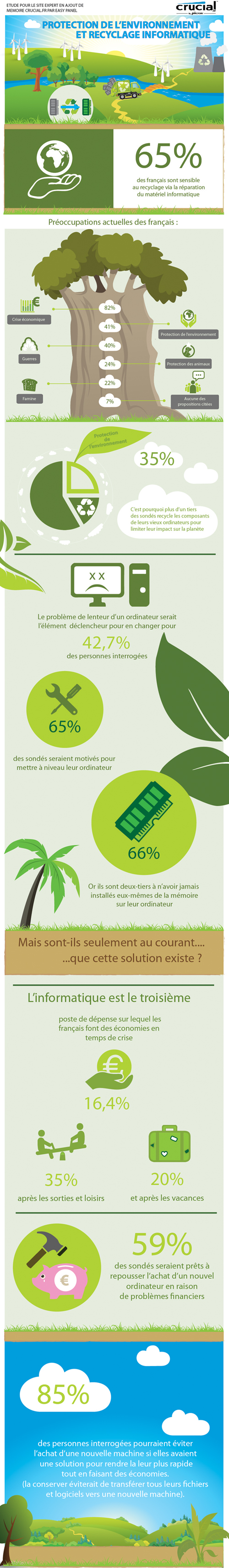 Crucial infographie