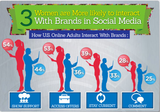 infographie réseaux sociaux femme 5