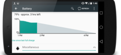 Android L : 37 % d'autonomie en plus