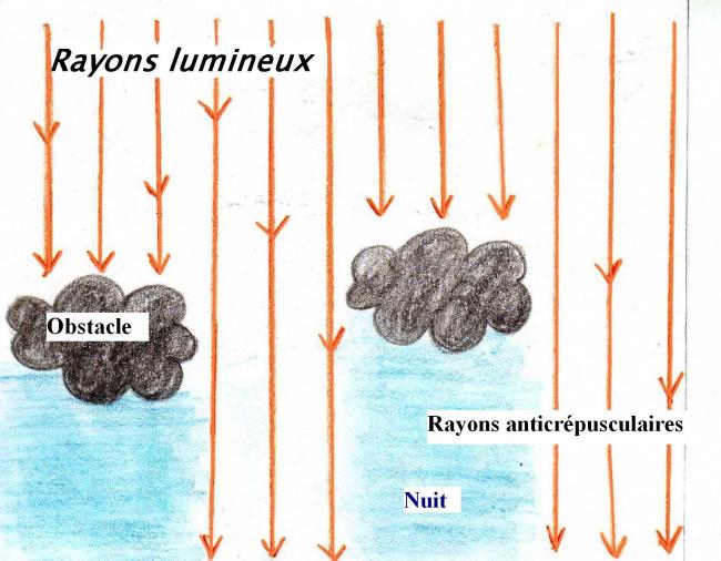 schema rayons anticrépusculaires