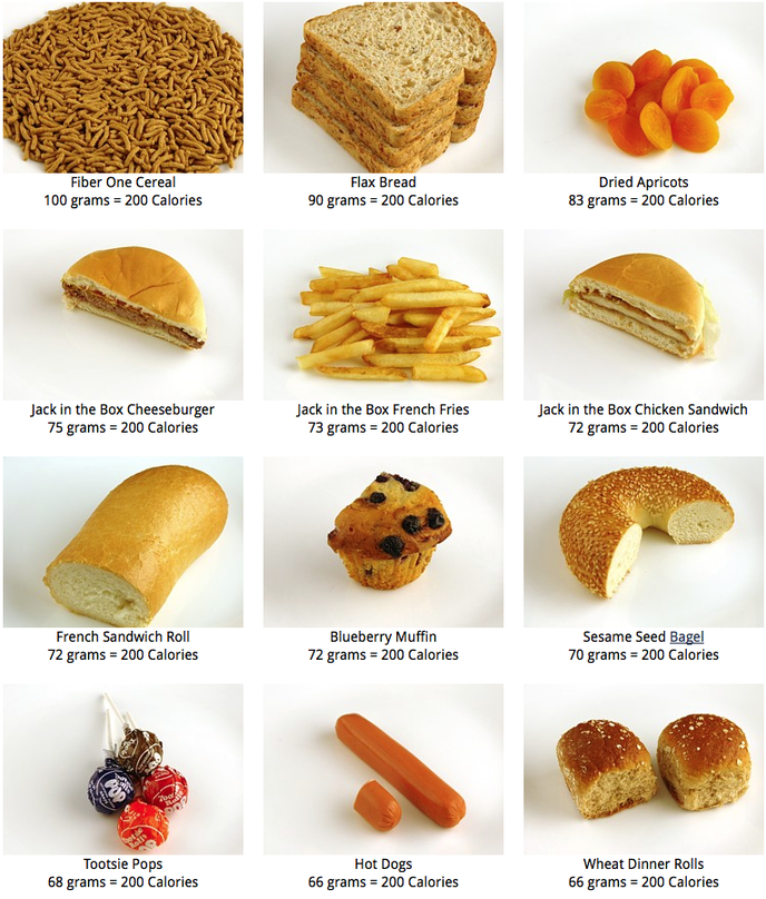 A quoi peut ressembler 200 calories ?