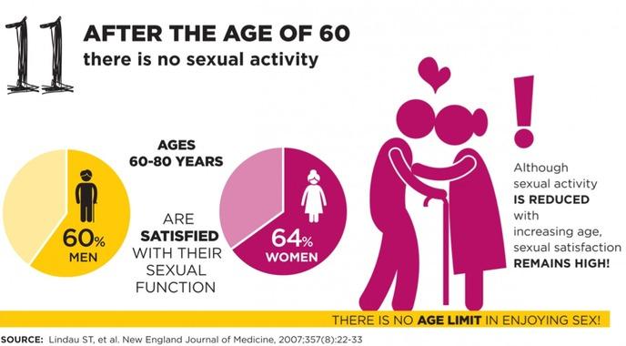 Age sexe