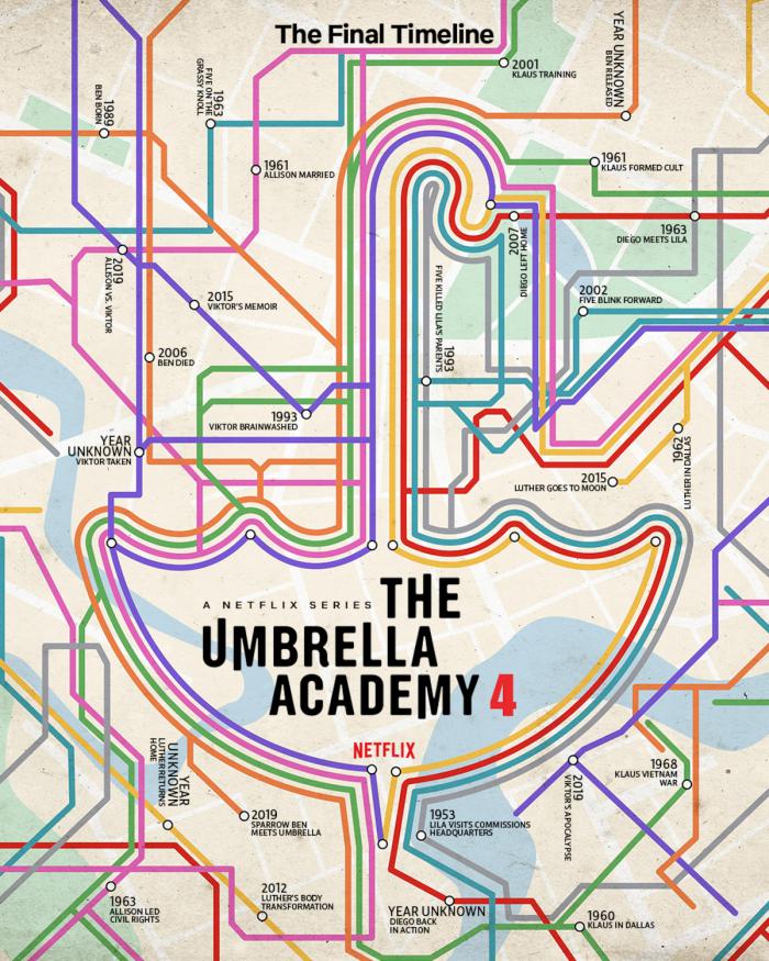 poster saison 4 umbrella academy