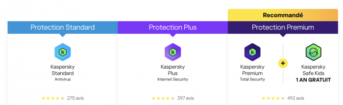 Kaspersky solutions