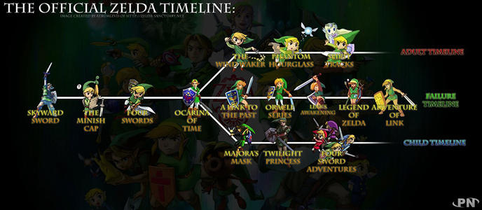 chronologie Zelda