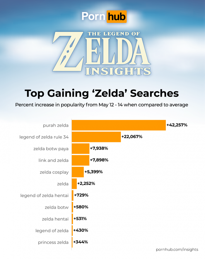 Pornhub Insights The Legend of Zelda