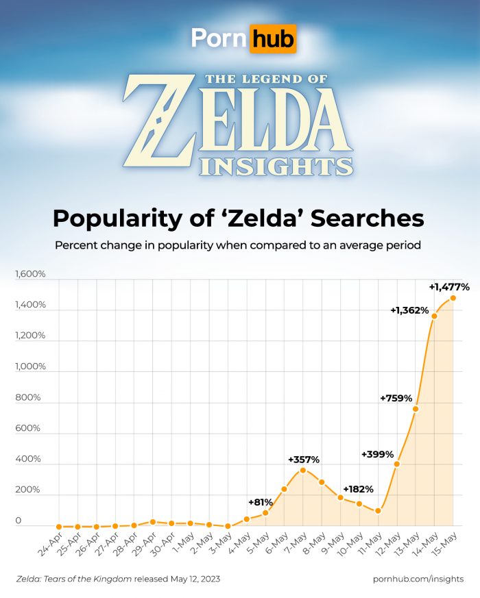 Recherches Pornhub Zelda