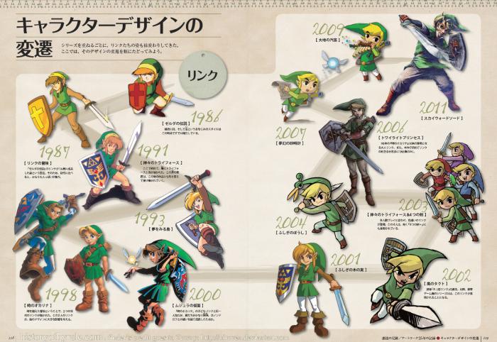 Ce magnifique livre Artbook The Legend of Zelda : Hyrule Historia est offert