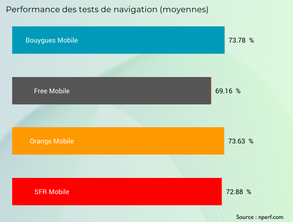 navigation