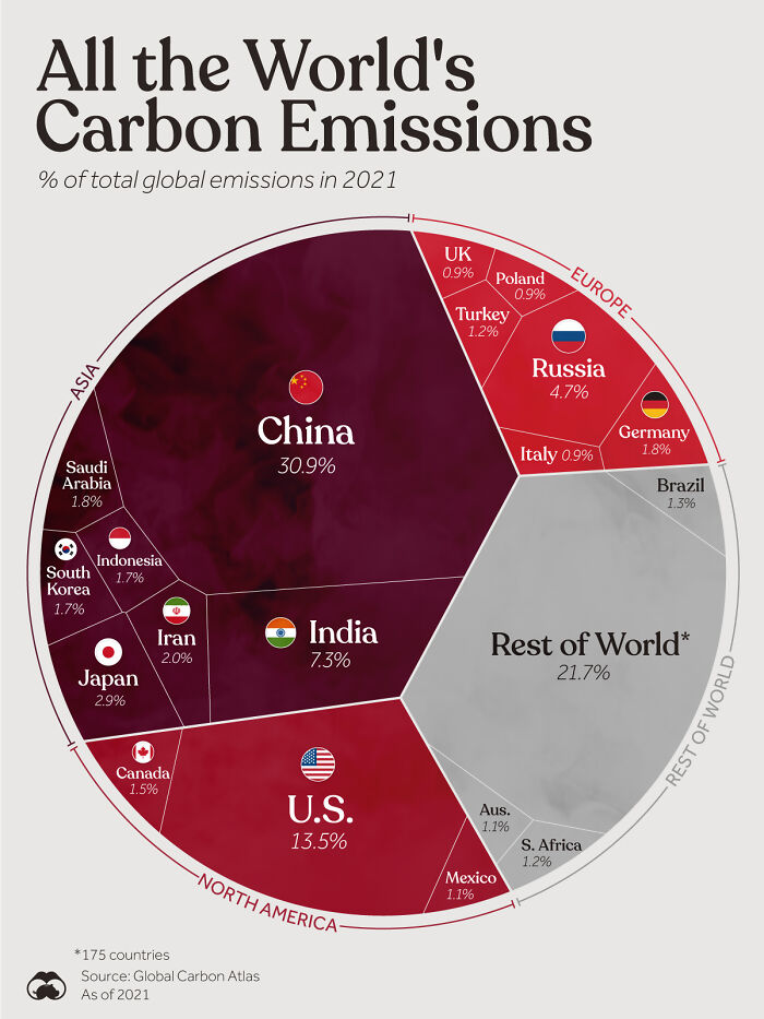  les émissions de carbone les plus importantes dans le monde