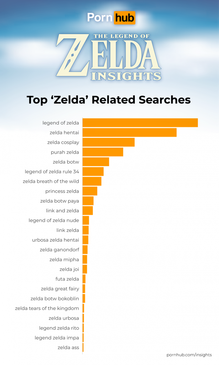 The Legend of Zelda Pornhub Insights