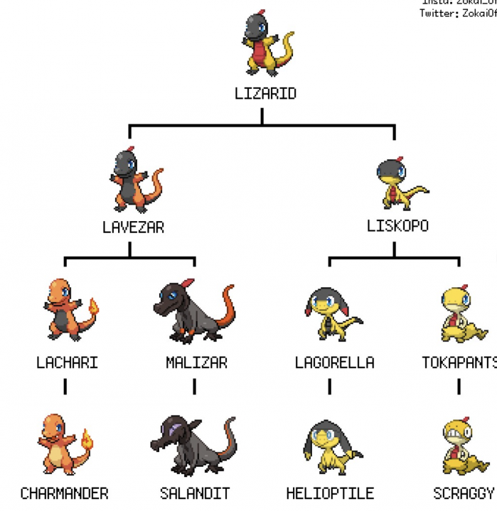 Pokémon lézards