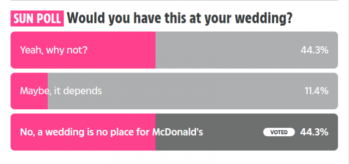 the sun sondage mcdo mariage